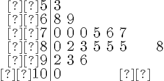  \begin{array}{r|lllllll} 5 & 3 & & & & & \\ 6 & 8 & 9 & & & & \\ 7 & 0 & 0 & 0 & 5 & 6 & 7 & \\ 8 & 0 & 2 & 3 & 5 & 5 & 5 & 8 \\ 9 & 2 & 3 & 6 & & & \\ 10 & 0 & & & & & \end{array} 