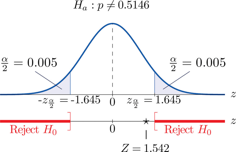 Rejection Region and Test Statistic for 