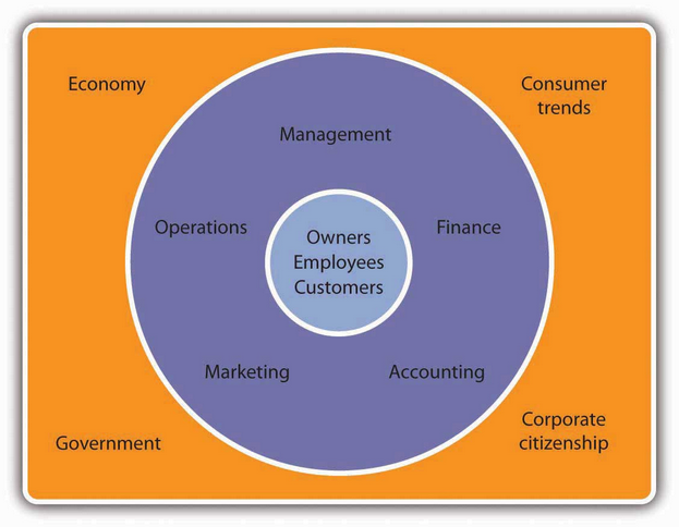  Business and Its Environment
