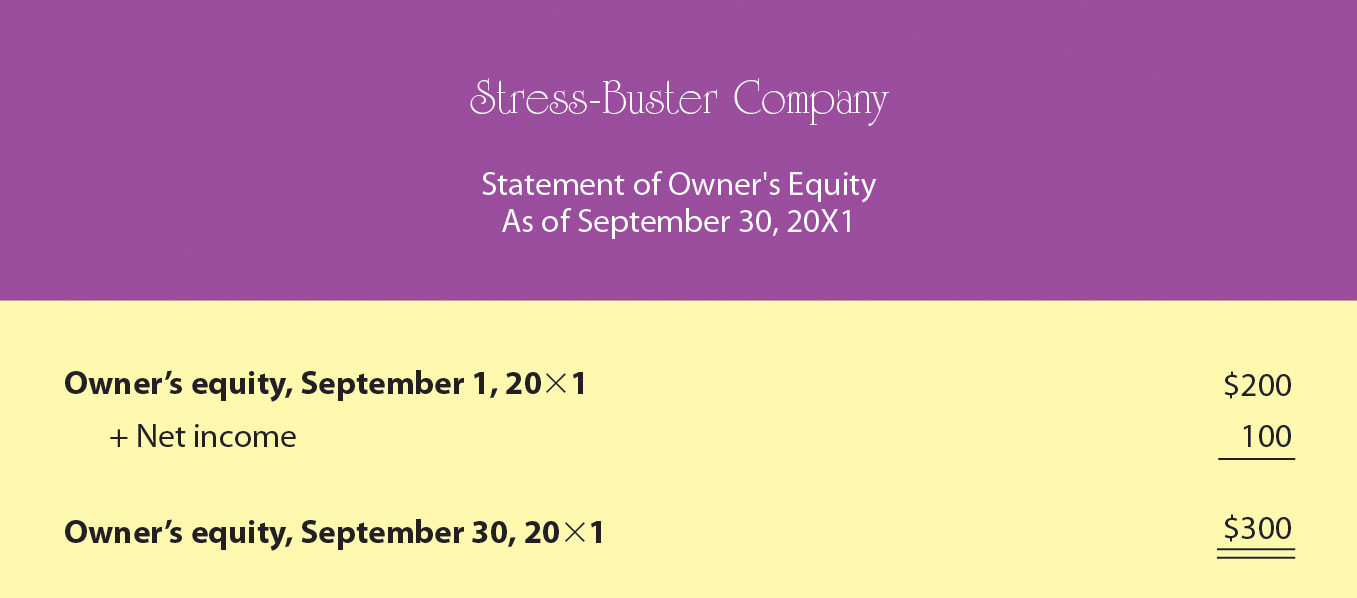Sample Statement of Owner's Equity for Stress-Buster Company