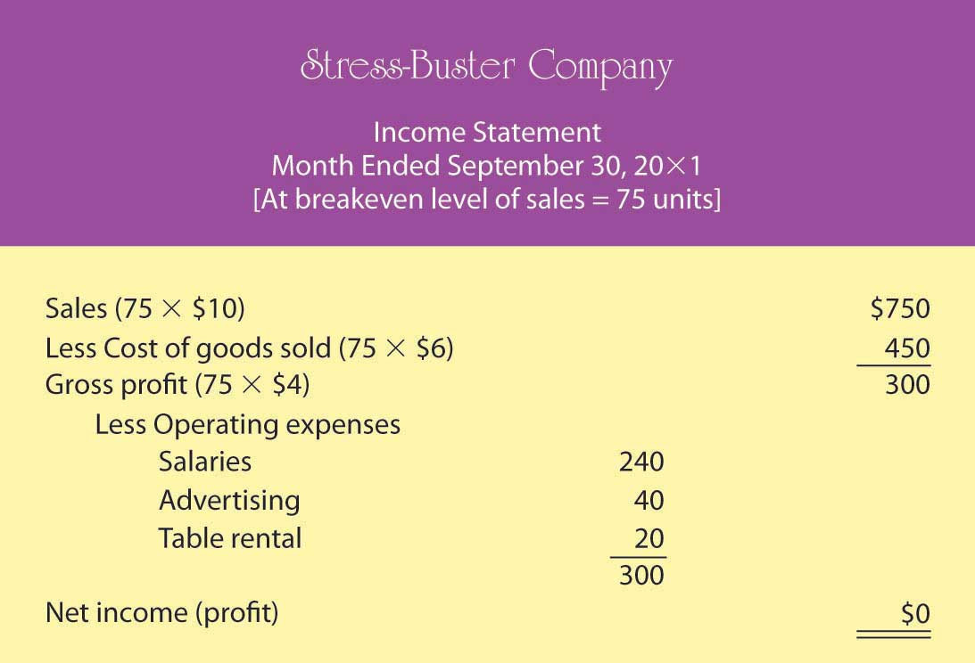 Proposed Income Statement Number Three for Stress-Buster Company