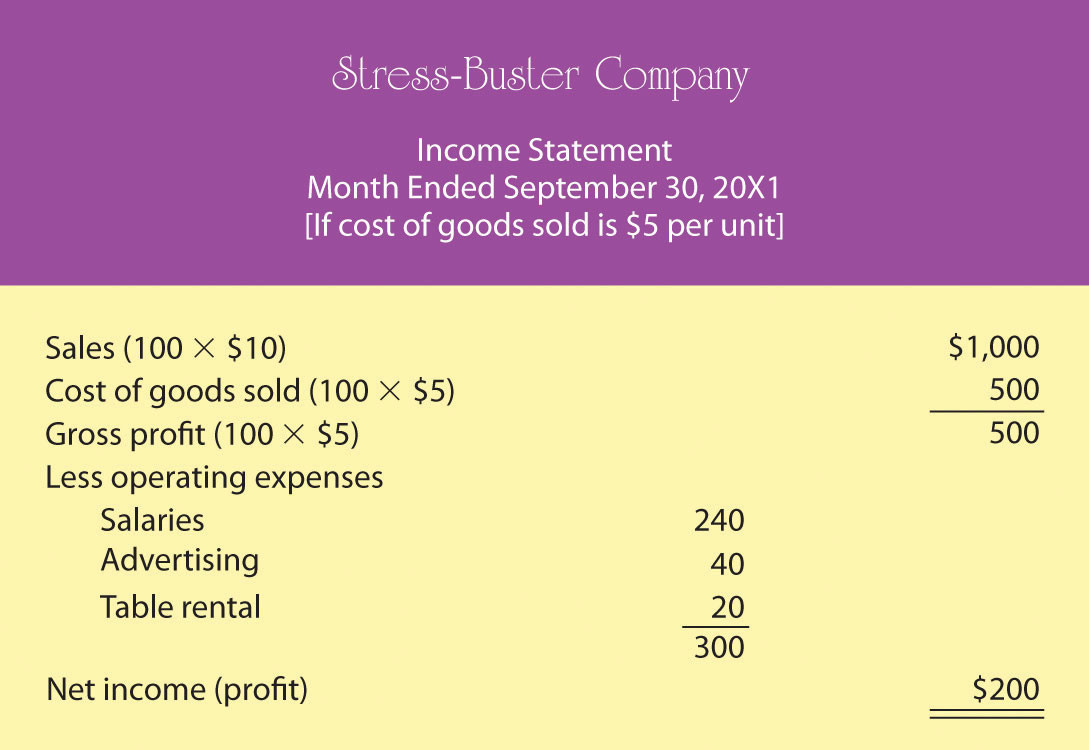 Proposed Income Statement Number One for Stress-Buster Company