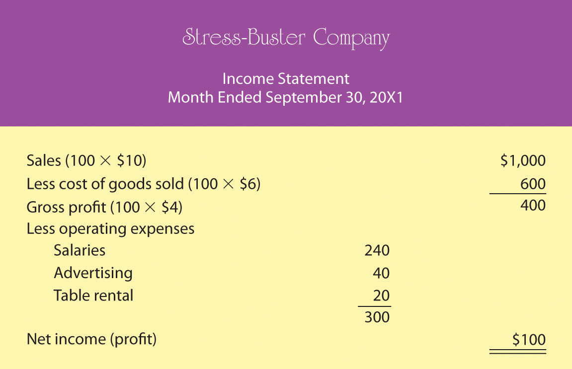 Income Statement for Stress-Buster Company