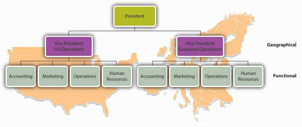 Two simplified org charts. One: divisional structure by product and two divisional structure by customer base