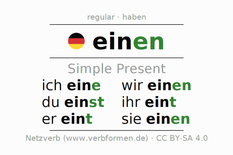 Regulative rules in the German language in simple present.