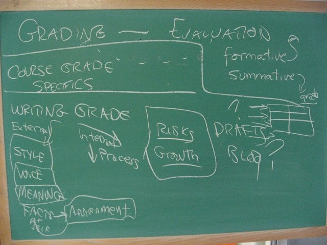 Chalkboard notes mapping grading and evaluation concepts, including formative, summative, and writing grade parameters.