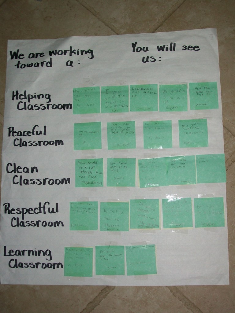 Classroom anchor chart tracking student goals for a helping, peaceful, clean, respectful, and learning environment.