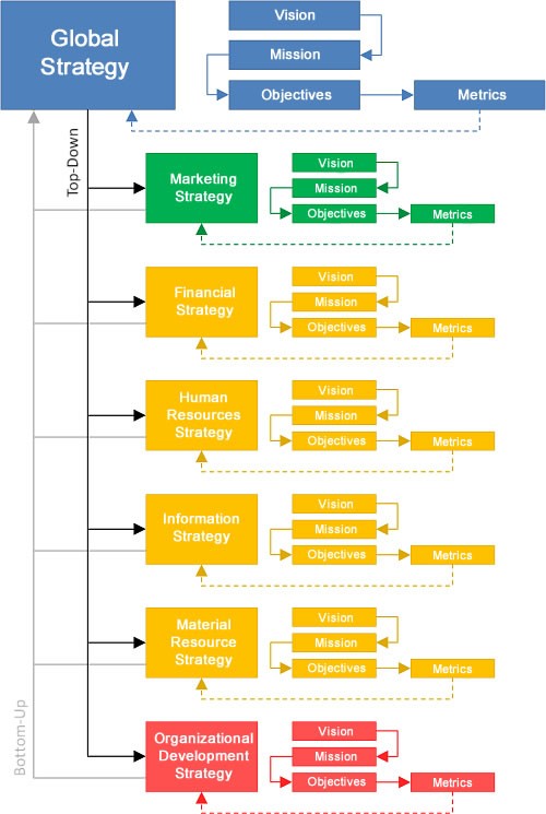 The Hierarchy of Strategies