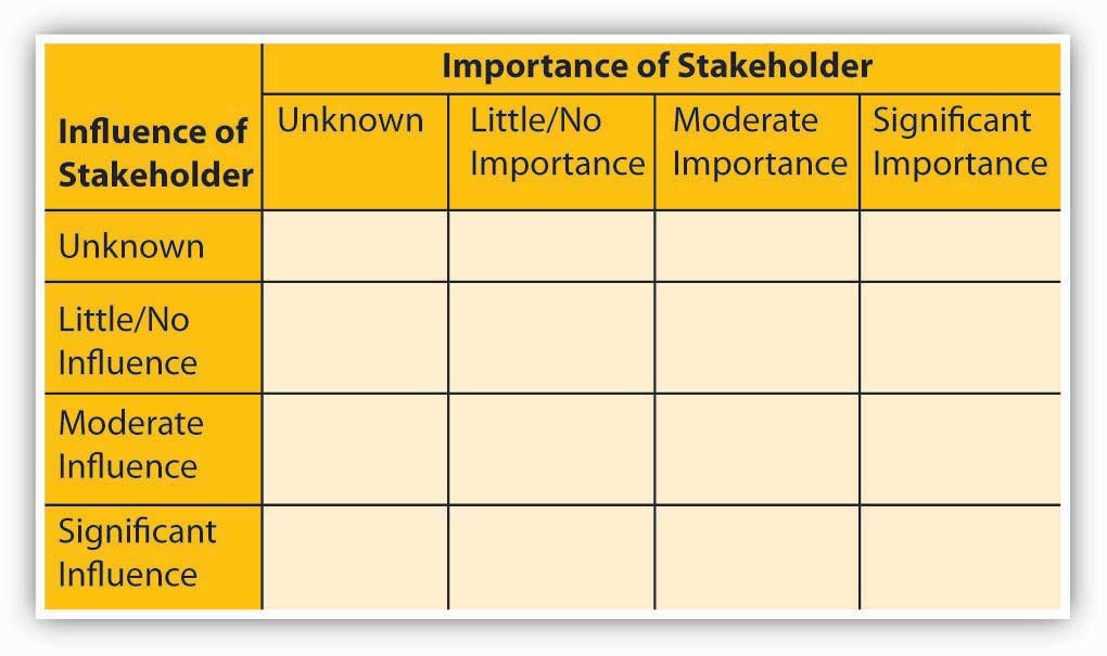 Stakeholder Mapping