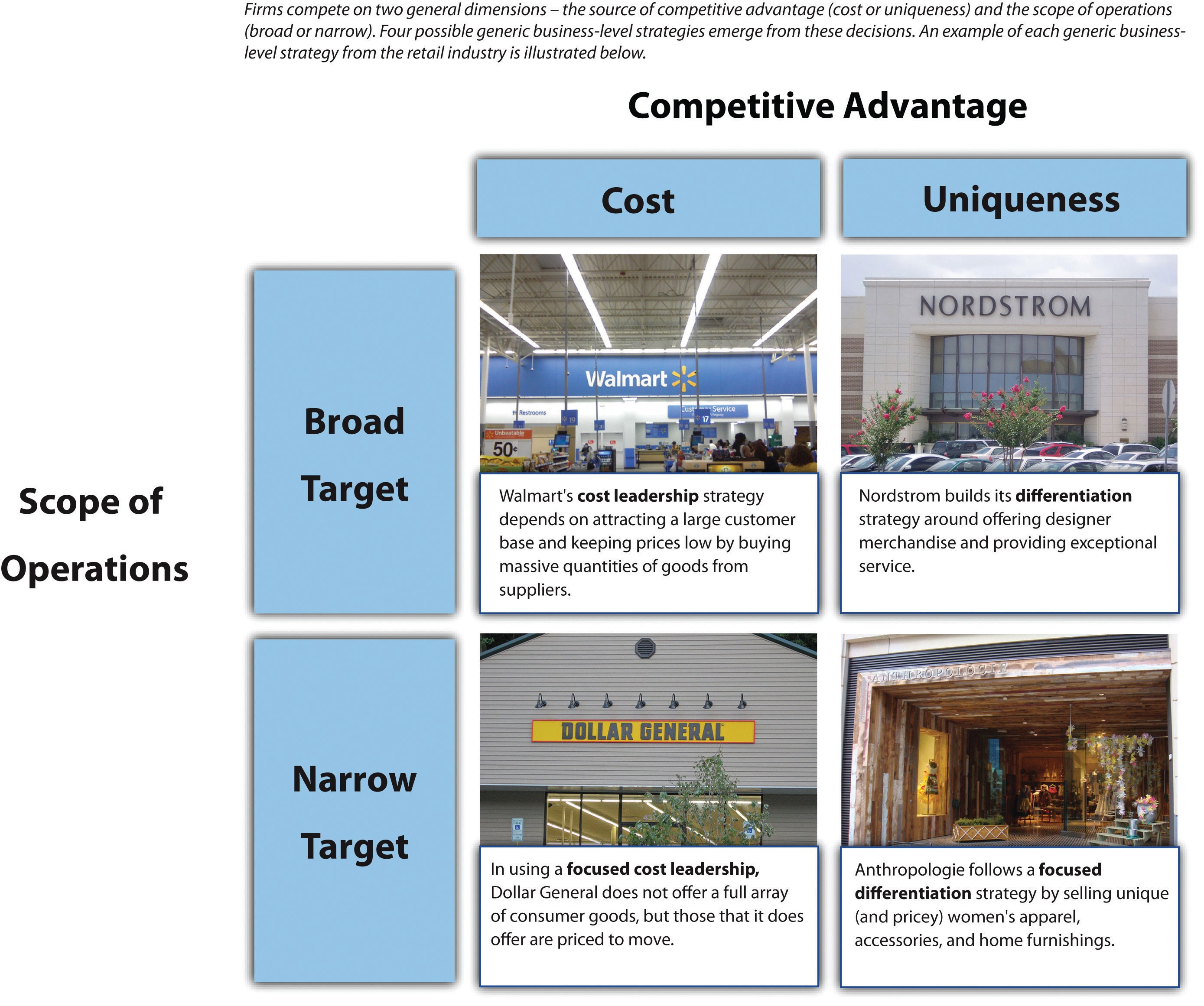 Business-Level Strategies