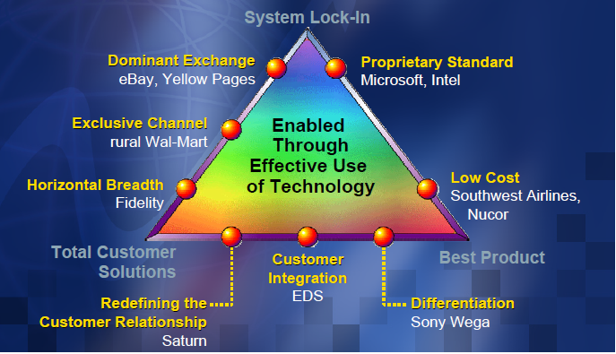 the triangle