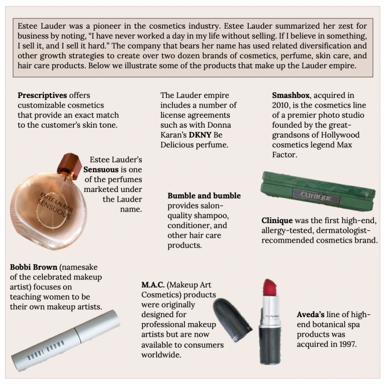 Top reads: 'Estee Lauder was a pioneer in the cosmetics industry. Estee Lauder summarized her zest for business by noting, 