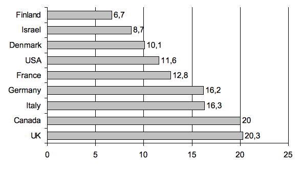 Countries in comparison
