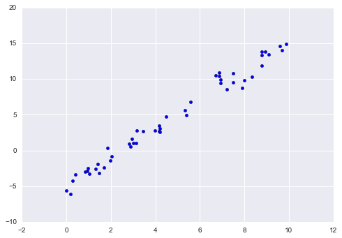 Simple linear regression scatter plot. Dots gradually increase on a diagonal line from the lower left to the upper right.