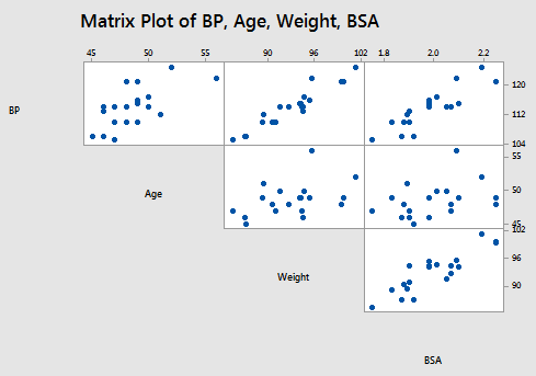 plot