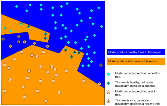 Figure 16. The same image as Figure 13. This is a complex shape that
            miscategorizes many trees.