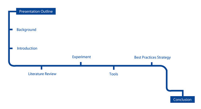 A presentation outline diagram showing a sequential line path from Background to Conclusion.
