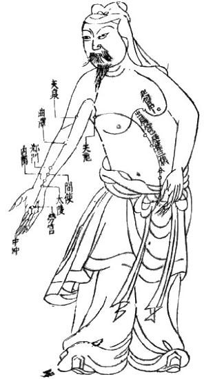 Traditional black-and-white Chinese medical illustration of a standing figure with acupuncture points on the arms labeled.