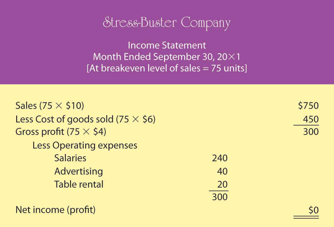 Proposed Income Statement Number Three for Stress-Buster Company
